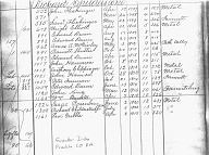 Richard Childerstone entry in Franklin Co., PA Deed Index